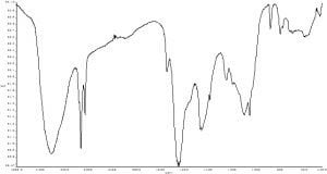 FTIR spectra of SBR inner