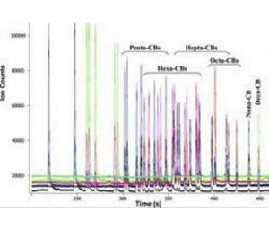 chemical analysis